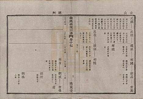 浙江[孙姓] 余姚孙境宗谱 — 清光绪25年[1899]_十七.pdf