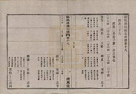 浙江[孙姓] 余姚孙境宗谱 — 清光绪25年[1899]_十八.pdf