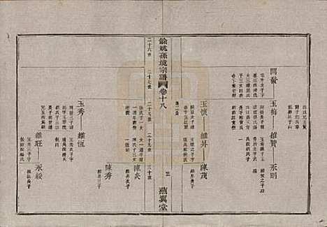 浙江[孙姓] 余姚孙境宗谱 — 清光绪25年[1899]_十八.pdf