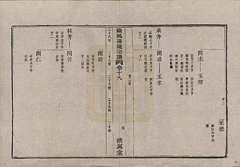 浙江[孙姓] 余姚孙境宗谱 — 清光绪25年[1899]_十八.pdf