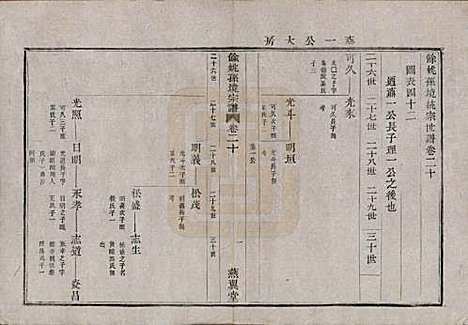 浙江[孙姓] 余姚孙境宗谱 — 清光绪25年[1899]_二十.pdf