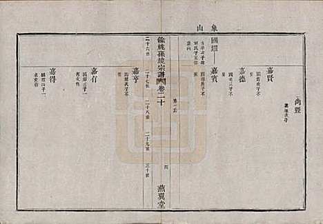 浙江[孙姓] 余姚孙境宗谱 — 清光绪25年[1899]_二十.pdf