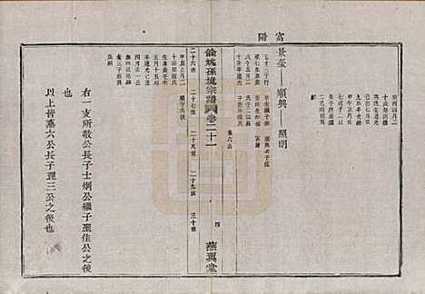 浙江[孙姓] 余姚孙境宗谱 — 清光绪25年[1899]_二十一.pdf