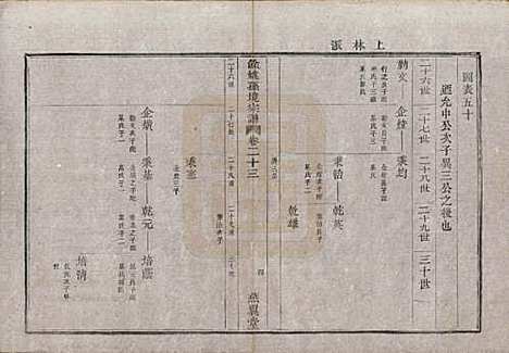 浙江[孙姓] 余姚孙境宗谱 — 清光绪25年[1899]_二十三.pdf