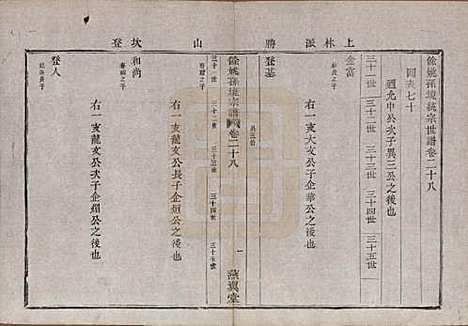 浙江[孙姓] 余姚孙境宗谱 — 清光绪25年[1899]_二十八.pdf