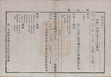 浙江[孙姓] 余姚孙境宗谱 — 清光绪25年[1899]_二十八.pdf