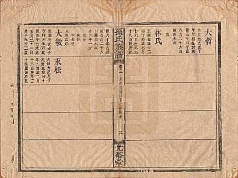 湖南[孙姓] 孙氏族谱 — 清光绪33年[1907]_三.pdf