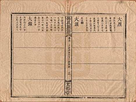 湖南[孙姓] 孙氏族谱 — 清光绪33年[1907]_四.pdf