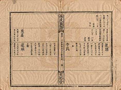 湖南[孙姓] 孙氏族谱 — 清光绪33年[1907]_四.pdf