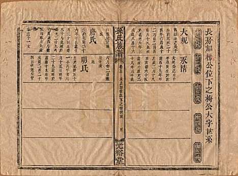 湖南[孙姓] 孙氏族谱 — 清光绪33年[1907]_五.pdf