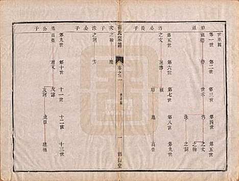 江苏[孙姓] 前观孙氏宗谱六卷 — 清光绪三年（1877）_二.pdf