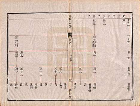 江苏[孙姓] 前观孙氏宗谱六卷 — 清光绪三年（1877）_二.pdf