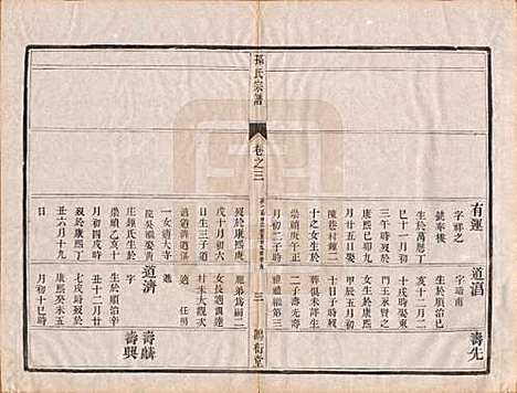 江苏[孙姓] 前观孙氏宗谱六卷 — 清光绪三年（1877）_三.pdf