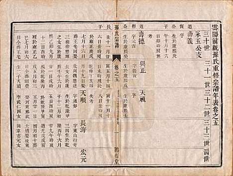 江苏[孙姓] 前观孙氏宗谱六卷 — 清光绪三年（1877）_五.pdf