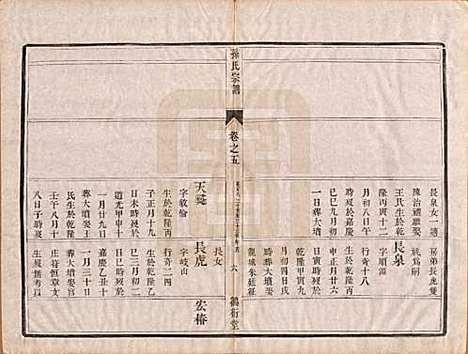 江苏[孙姓] 前观孙氏宗谱六卷 — 清光绪三年（1877）_五.pdf