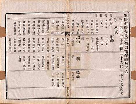 江苏[孙姓] 前观孙氏宗谱六卷 — 清光绪三年（1877）_六.pdf