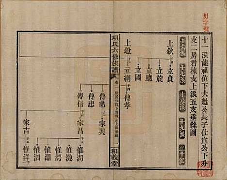 安徽[孙姓] 古筑孙氏家谱四卷 — 清嘉庆十七年（1812）_二.pdf