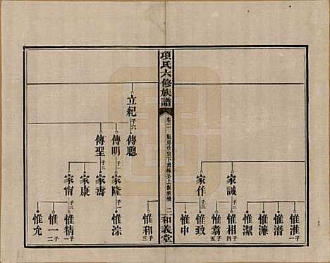 安徽[孙姓] 古筑孙氏家谱四卷 — 清嘉庆十七年（1812）_二.pdf