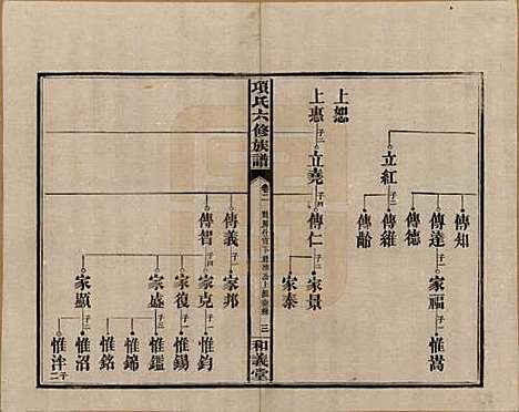 安徽[孙姓] 古筑孙氏家谱四卷 — 清嘉庆十七年（1812）_二.pdf