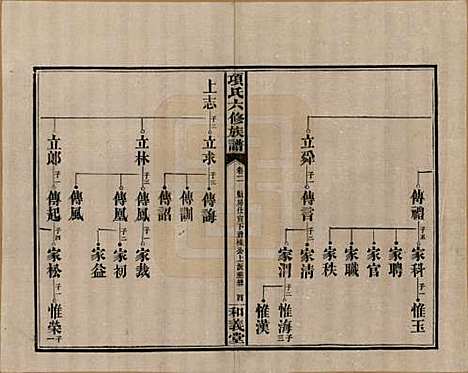 安徽[孙姓] 古筑孙氏家谱四卷 — 清嘉庆十七年（1812）_二.pdf