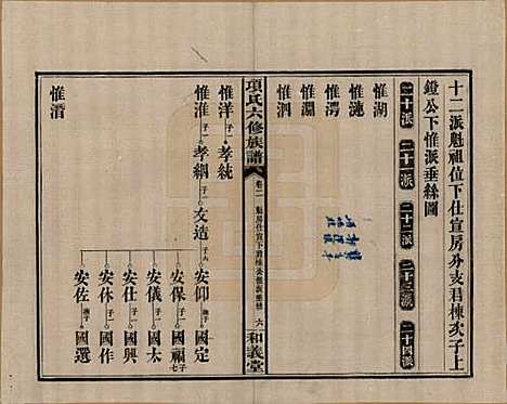 安徽[孙姓] 古筑孙氏家谱四卷 — 清嘉庆十七年（1812）_二.pdf