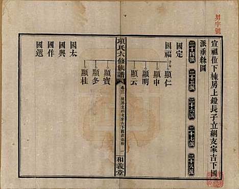 安徽[孙姓] 古筑孙氏家谱四卷 — 清嘉庆十七年（1812）_三.pdf