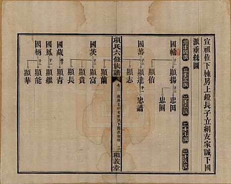 安徽[孙姓] 古筑孙氏家谱四卷 — 清嘉庆十七年（1812）_三.pdf