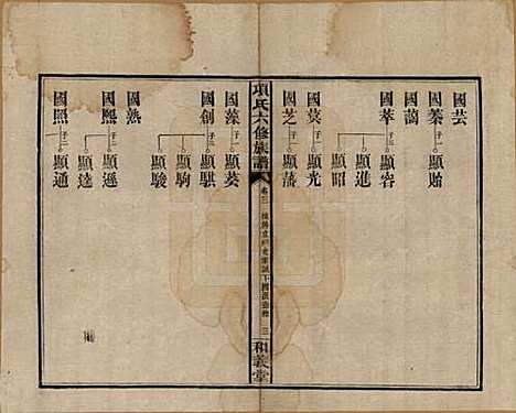 安徽[孙姓] 古筑孙氏家谱四卷 — 清嘉庆十七年（1812）_三.pdf