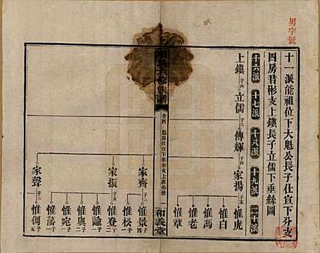 安徽[孙姓] 古筑孙氏家谱四卷 — 清嘉庆十七年（1812）_四.pdf