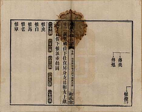 安徽[孙姓] 古筑孙氏家谱四卷 — 清嘉庆十七年（1812）_四.pdf