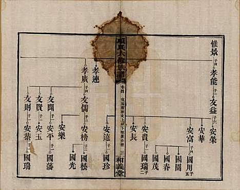 安徽[孙姓] 古筑孙氏家谱四卷 — 清嘉庆十七年（1812）_四.pdf