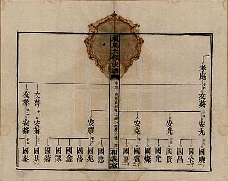 安徽[孙姓] 古筑孙氏家谱四卷 — 清嘉庆十七年（1812）_四.pdf