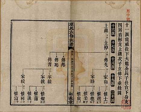 安徽[孙姓] 古筑孙氏家谱四卷 — 清嘉庆十七年（1812）_五.pdf