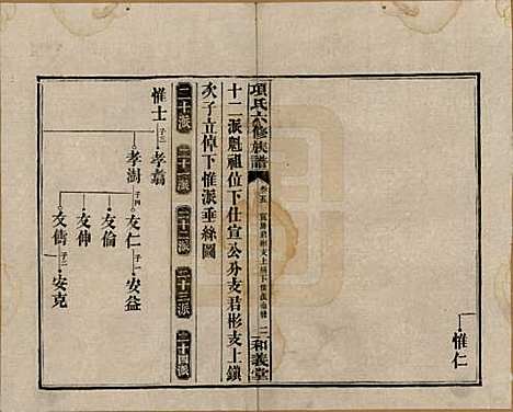 安徽[孙姓] 古筑孙氏家谱四卷 — 清嘉庆十七年（1812）_五.pdf