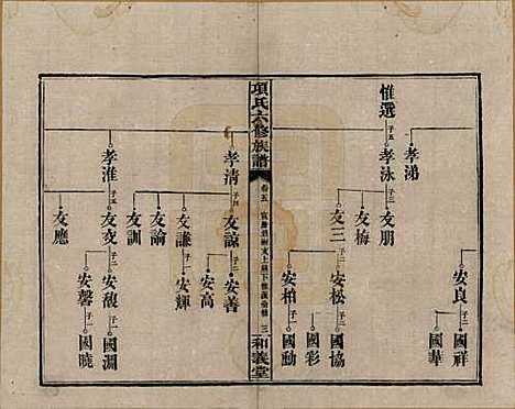 安徽[孙姓] 古筑孙氏家谱四卷 — 清嘉庆十七年（1812）_五.pdf