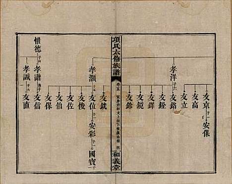 安徽[孙姓] 古筑孙氏家谱四卷 — 清嘉庆十七年（1812）_五.pdf