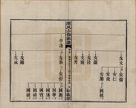 安徽[孙姓] 古筑孙氏家谱四卷 — 清嘉庆十七年（1812）_五.pdf