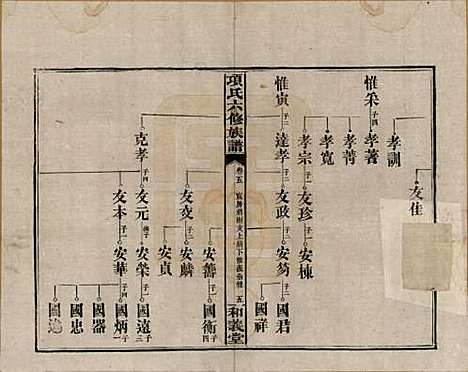 安徽[孙姓] 古筑孙氏家谱四卷 — 清嘉庆十七年（1812）_五.pdf