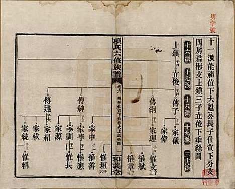 安徽[孙姓] 古筑孙氏家谱四卷 — 清嘉庆十七年（1812）_六.pdf