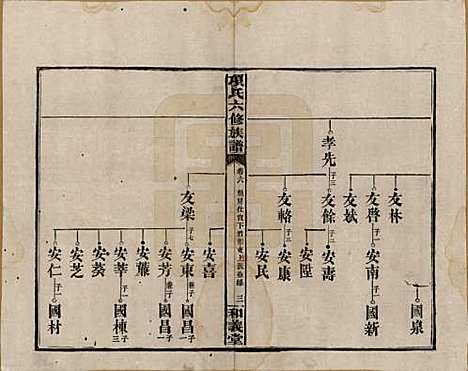 安徽[孙姓] 古筑孙氏家谱四卷 — 清嘉庆十七年（1812）_六.pdf