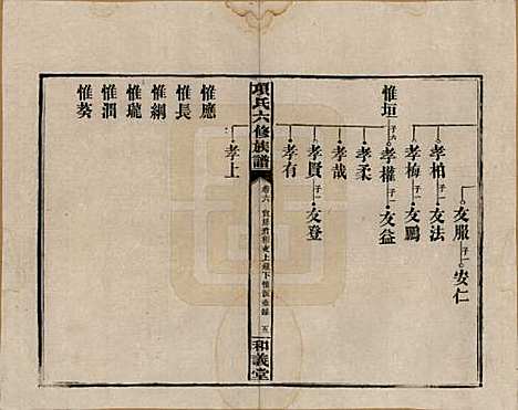 安徽[孙姓] 古筑孙氏家谱四卷 — 清嘉庆十七年（1812）_六.pdf