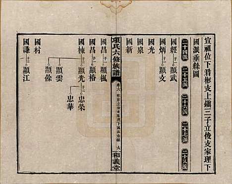 安徽[孙姓] 古筑孙氏家谱四卷 — 清嘉庆十七年（1812）_六.pdf