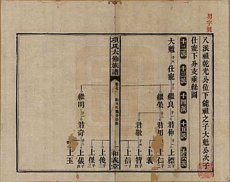 安徽[孙姓] 古筑孙氏家谱四卷 — 清嘉庆十七年（1812）_七.pdf