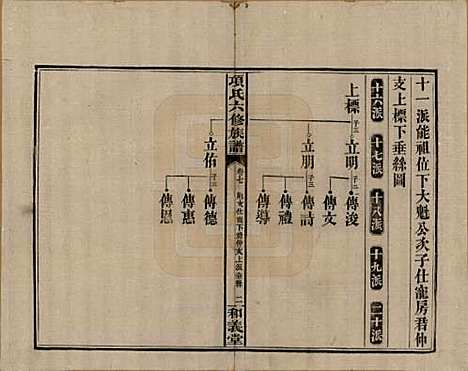 安徽[孙姓] 古筑孙氏家谱四卷 — 清嘉庆十七年（1812）_七.pdf