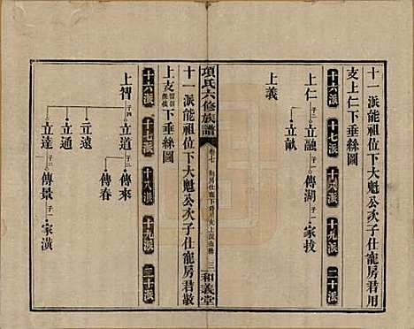 安徽[孙姓] 古筑孙氏家谱四卷 — 清嘉庆十七年（1812）_七.pdf