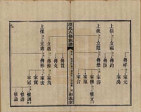 安徽[孙姓] 古筑孙氏家谱四卷 — 清嘉庆十七年（1812）_七.pdf