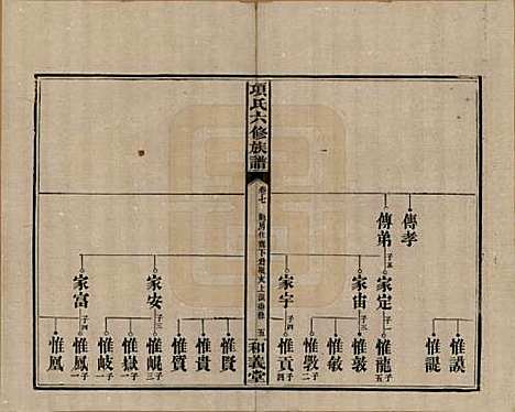 安徽[孙姓] 古筑孙氏家谱四卷 — 清嘉庆十七年（1812）_七.pdf