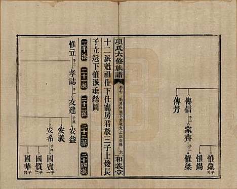 安徽[孙姓] 古筑孙氏家谱四卷 — 清嘉庆十七年（1812）_七.pdf