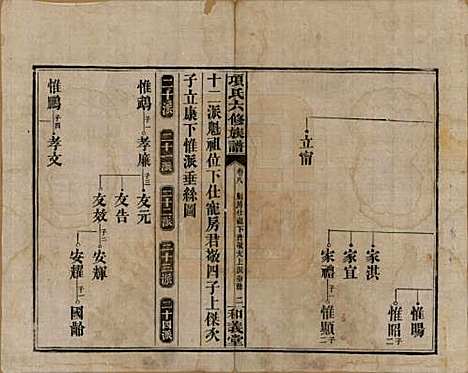 安徽[孙姓] 古筑孙氏家谱四卷 — 清嘉庆十七年（1812）_八.pdf