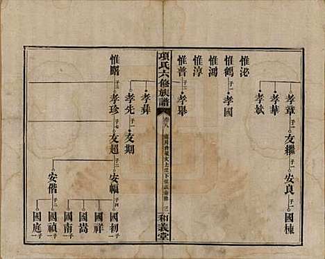 安徽[孙姓] 古筑孙氏家谱四卷 — 清嘉庆十七年（1812）_八.pdf